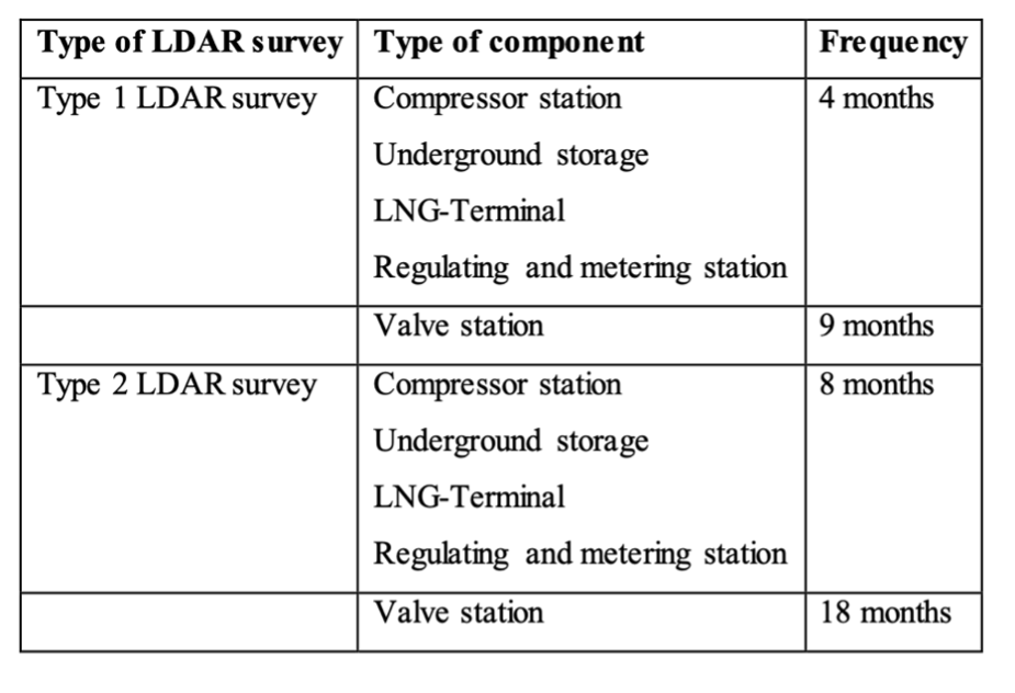 LDAR Table 1.png