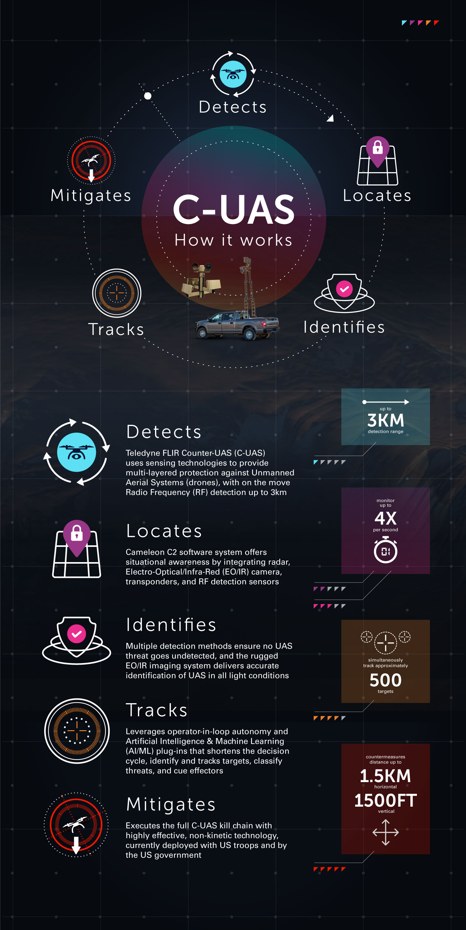 C-UAS-Infographic-1500px-SML.jpg