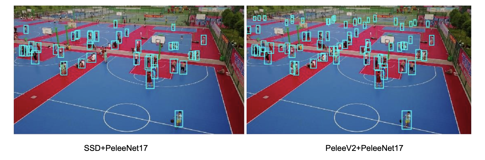 FIGURE 2 - PELEE BACKBONE BASED MODEL PERFORMANCE.png