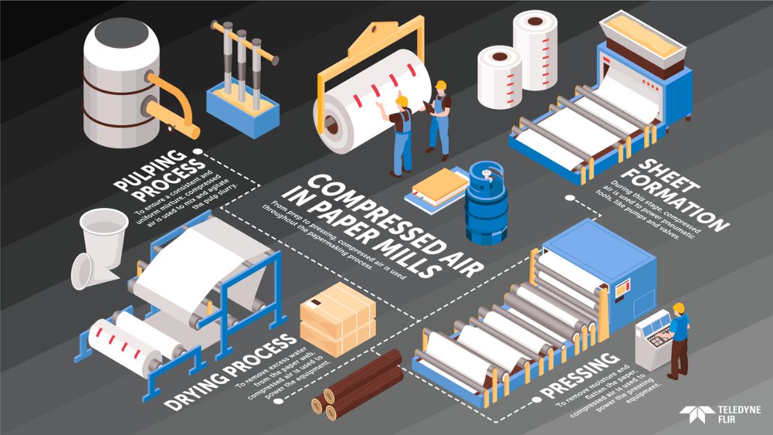 Role-of-Compressed-Air-in-Pulp-and-Paper-Production-Isometric-Diagram-Teledyne-FLIR_1116x628.jpg