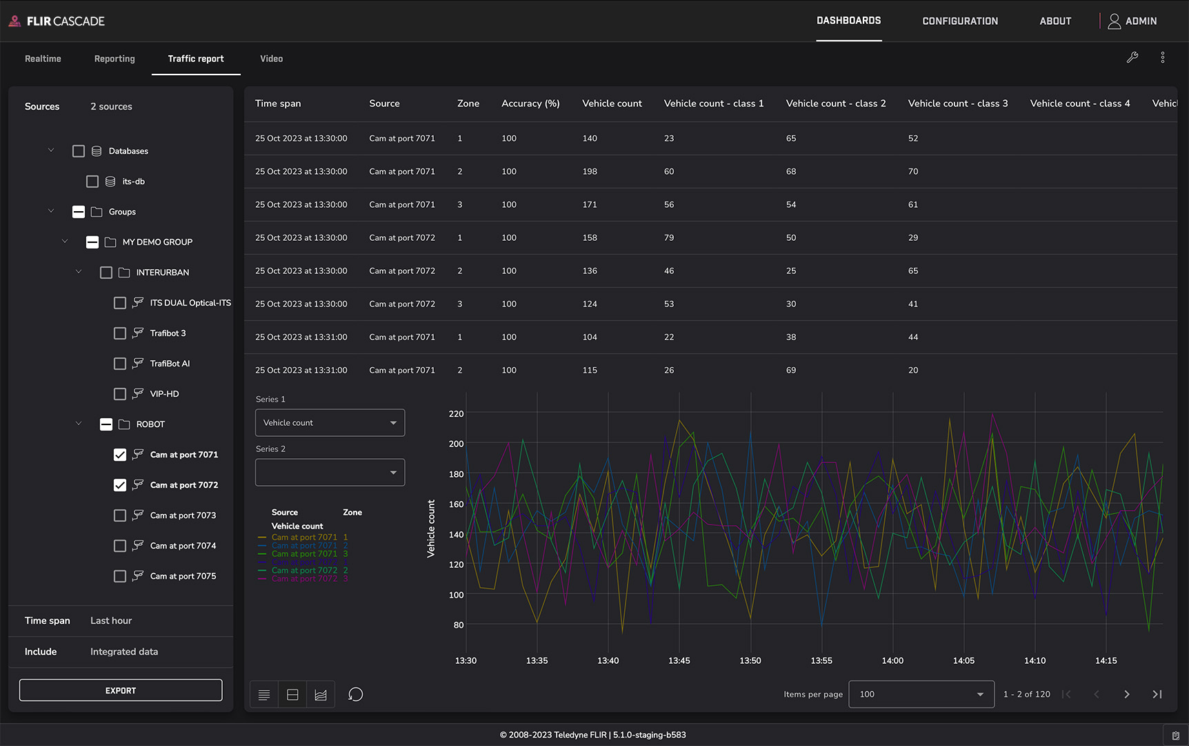 Cascade-extensive-traffic-reports.jpg