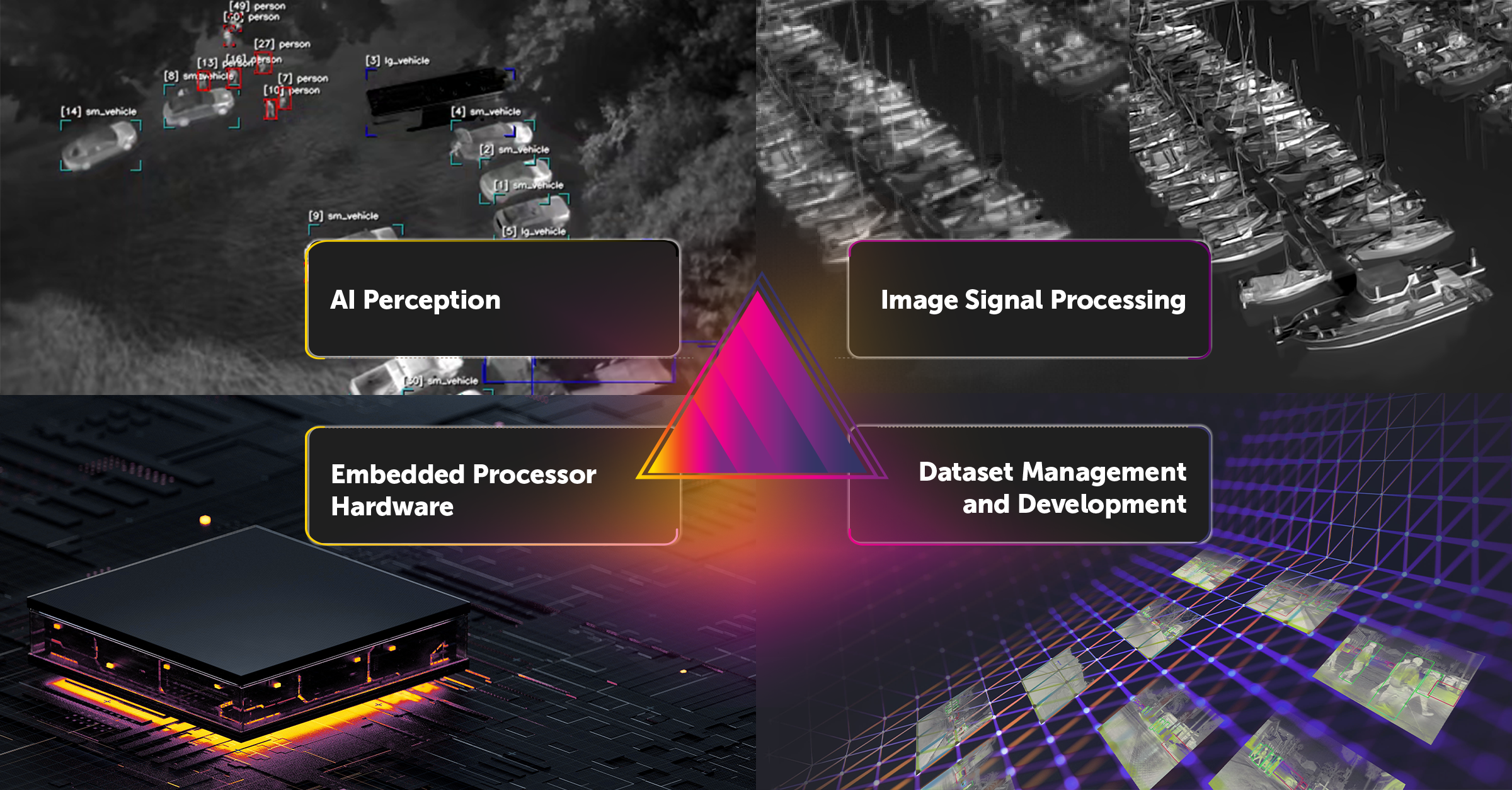 Prism Digital Ecosystem Diagram